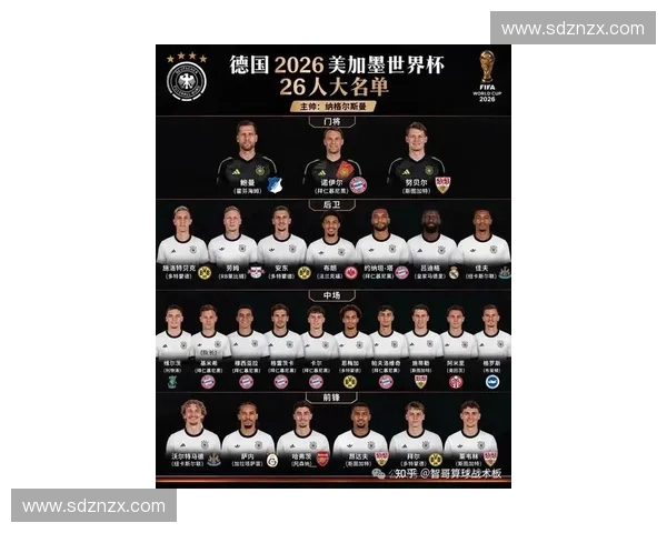2026美加墨世界杯各国家顶尖球员全名单及阵容解析 2026美加墨世界杯各国家顶尖球员全名单及阵容解析